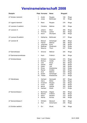 Vereinsmeisterschaft 2008 Liste.pdf