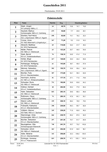 GauschieÃƒÂŸen 2011 - SchÃƒÂ¼tzenverein 1872 Flachslanden e.V.