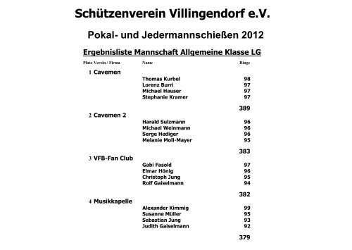 JedermannschieÃƒÂŸen 2012.pdf - SchÃƒÂ¼tzenverein Villingendorf e.V.
