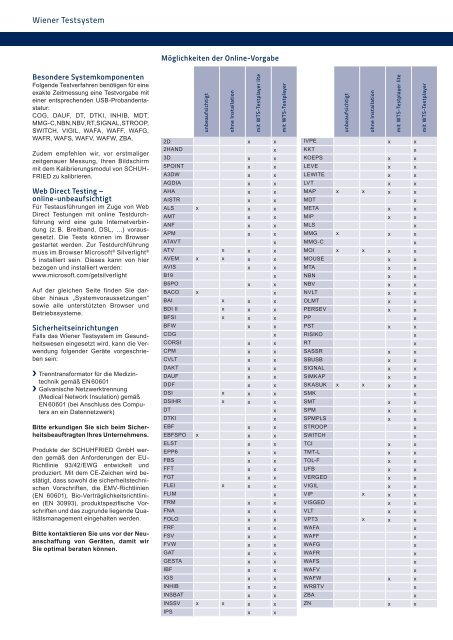 Systemvoraussetzungen WTS (PDF) - SCHUHFRIED GmbH