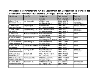 Download als pdf.Datei - Schulamt OstallgÃƒÂ¤u und der Stadt ...