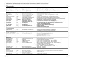 Download als pdf.Datei - Schulamt OstallgÃƒÂ¤u und der Stadt ...