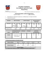 Staatliche SchulÃƒÂ¤mter im Landkreis und in der Stadt Regensburg