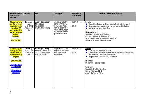 Programm Januar - Februar 2014 - Staatliches Schulamt Regensburg