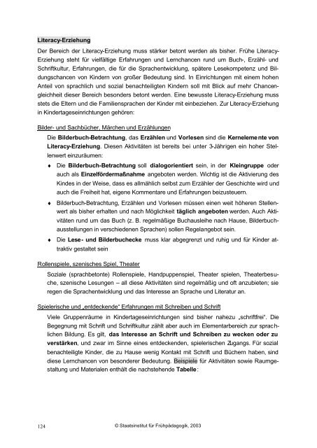 Bayerischer Bildungs Und Erziehungsplan Pdf Literacy-Erziehung Der Be