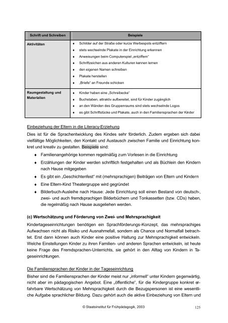 Bayerischer Bildungs Und Erziehungsplan Pdf Literacy-Erziehung Der Be