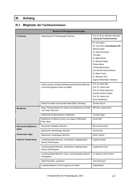 Bayerischer Bildungs Und Erziehungsplan Pdf (7) Weitere Hilfen zur Ve