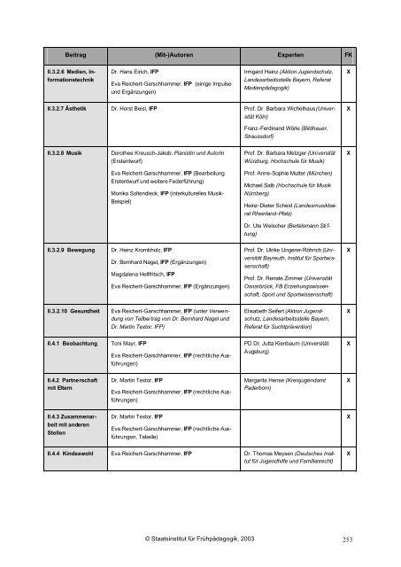 Bayerischer Bildungs Und Erziehungsplan Pdf Beitrag (Mit-)Autoren Exp