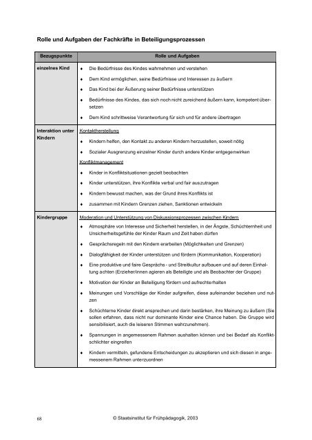 Bayerischer Bildungs Und Erziehungsplan Pdf Rolle und