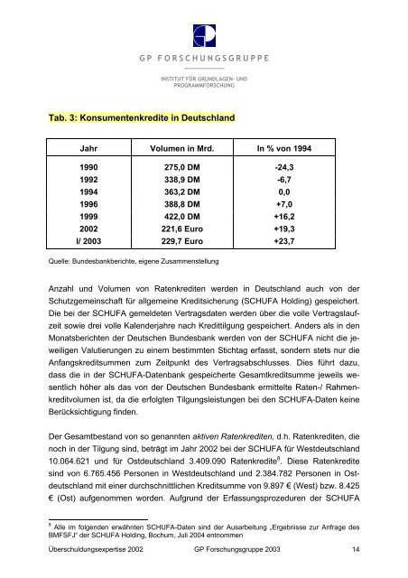 Lebensgestaltung auf Haushaltsebene