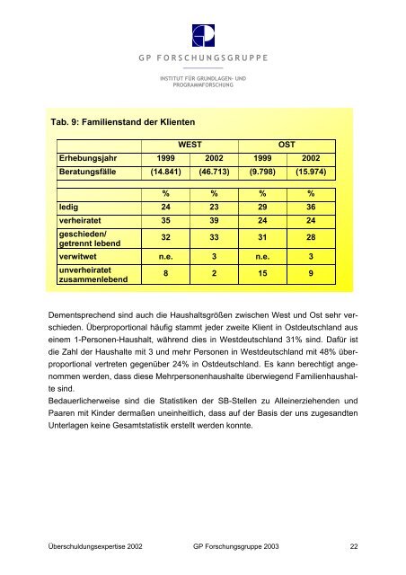 Lebensgestaltung auf Haushaltsebene