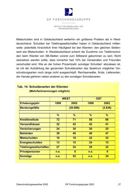 Lebensgestaltung auf Haushaltsebene