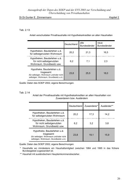 Lebensgestaltung auf Haushaltsebene