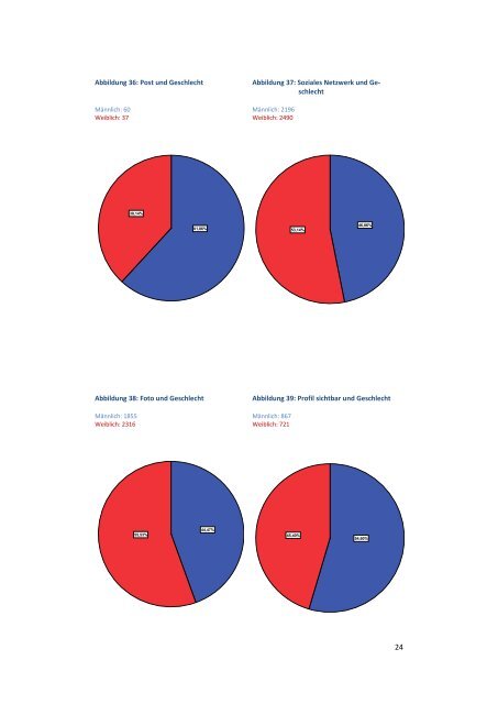 Statistische Erfassung zum Internetverhalten Jugendlicher und ...