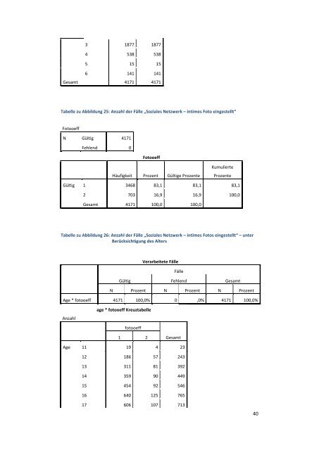 Statistische Erfassung zum Internetverhalten Jugendlicher und ...