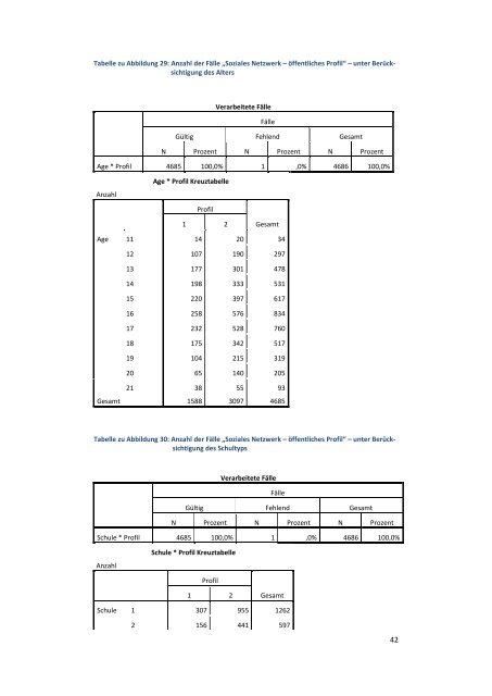 Statistische Erfassung zum Internetverhalten Jugendlicher und ...