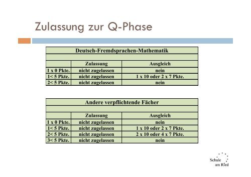 2013 Infoabend E2 LK-Wahl.pdf - Schule am Ried