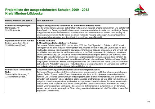 Projekte - Schule der Zukunft