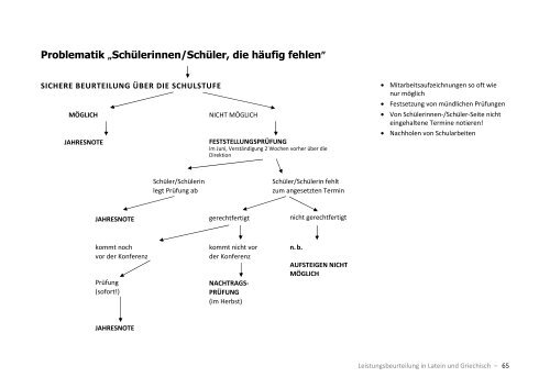 Rechtsgrundlagen/Leitlinien zur kompetenzorientierten ... - Schule.at