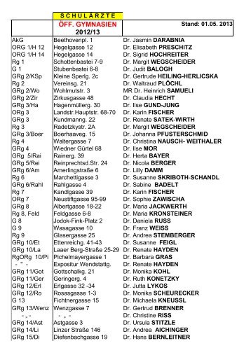 SA Liste Mai 2013 AHS - Schule.at