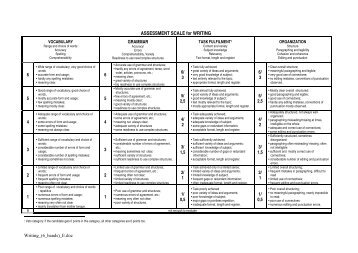ASSESSMENT SCALE for WRITING - Schule.at