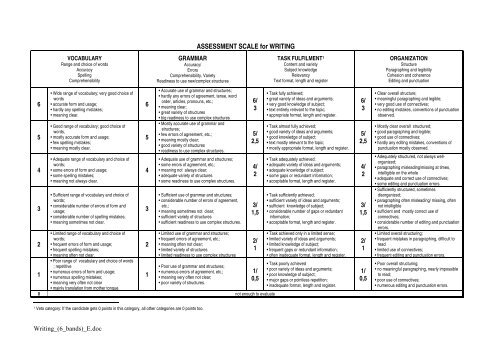 ASSESSMENT SCALE for WRITING - Schule.at