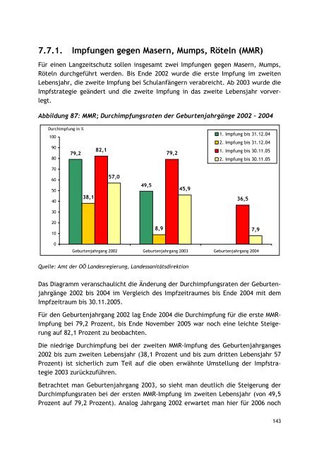 7.15.1. Asthmaverhaltenstraining fÃƒÂ¼r Kinder und Jugend - Schule.at