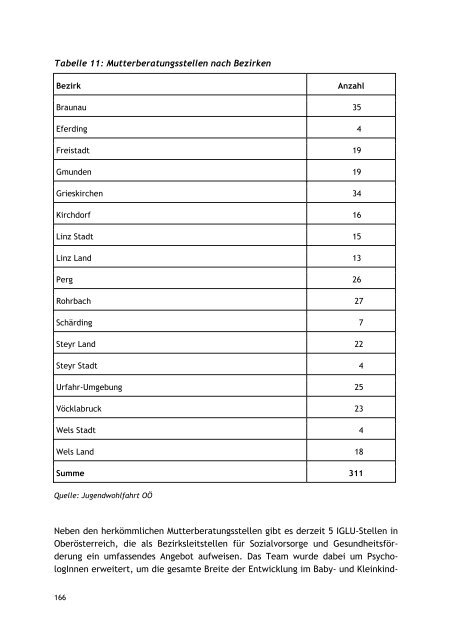 7.15.1. Asthmaverhaltenstraining fÃƒÂ¼r Kinder und Jugend - Schule.at