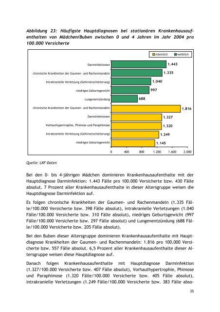 7.15.1. Asthmaverhaltenstraining fÃƒÂ¼r Kinder und Jugend - Schule.at