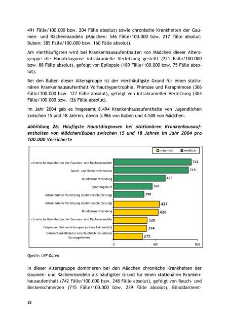 7.15.1. Asthmaverhaltenstraining fÃƒÂ¼r Kinder und Jugend - Schule.at