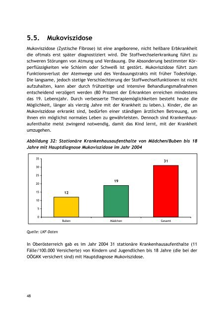 7.15.1. Asthmaverhaltenstraining fÃƒÂ¼r Kinder und Jugend - Schule.at