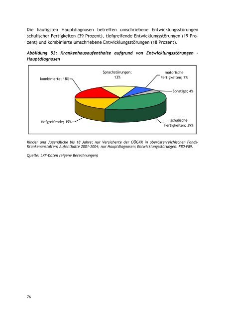 7.15.1. Asthmaverhaltenstraining fÃƒÂ¼r Kinder und Jugend - Schule.at