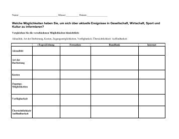 Informationsquellen (PDF, 91 kB) - Schule.barmetler.de