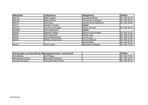 Delegierte, Vertretungen aus Schulleitung, Lehrerschaft und ...