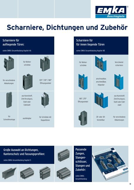 Schwenkgriff-Programm 1150 Unitech - EMKA Beschlagteile