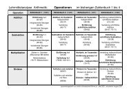 Operationen im bisherigen Zahlenbuch 1 bis 4