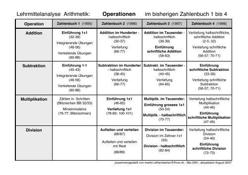 Operationen im bisherigen Zahlenbuch 1 bis 4