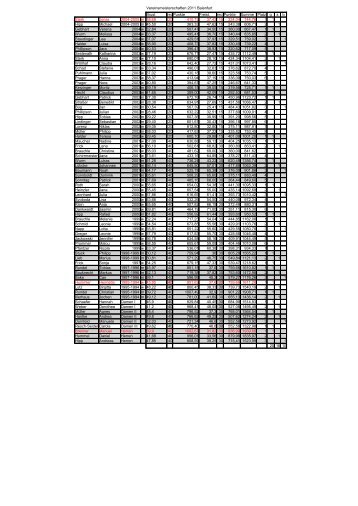 Vereinsmeisterschaften 2011 Baienfurt Brust ... - derWALDSEEer