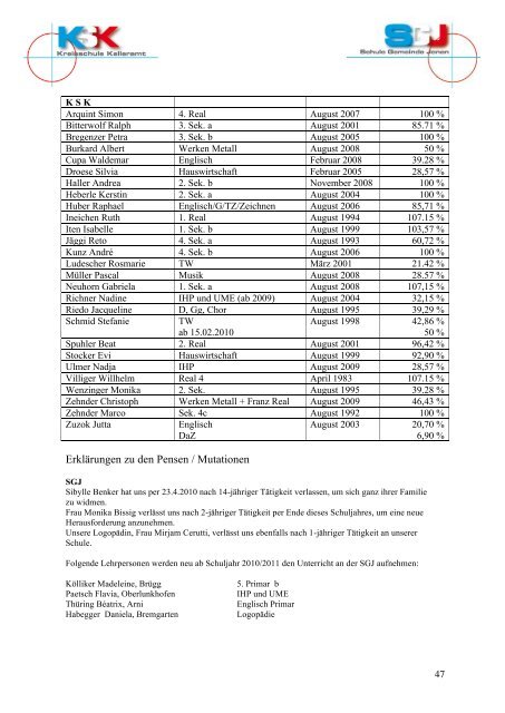 Jahresbericht 2010 - Schule Jonen