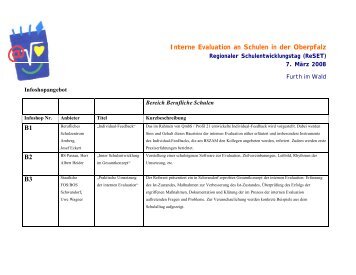 Interne Evaluation an Schulen in der Oberpfalz B1 B2 B3