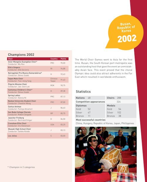 World Choir Games 2014 - Programme