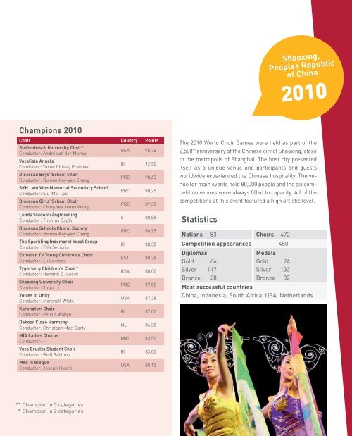 World Choir Games 2014 - Programme