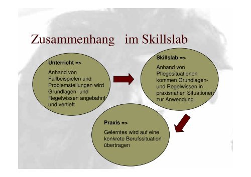 Skillslab - Schulentwicklung in Bayern