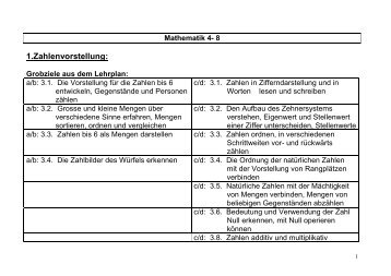 Mathematik 4-8, ohne Lernumgebung - Schule Planken