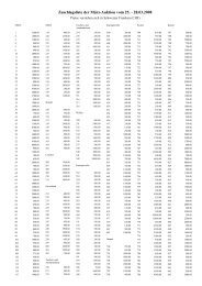 Zuschlagsliste - Schuler Auktionen