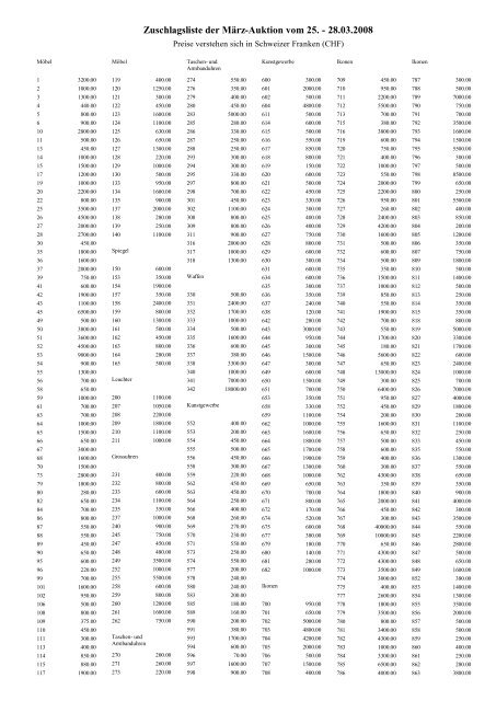 Zuschlagsliste - Schuler Auktionen