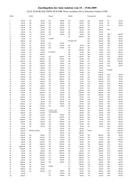 Zuschlagsliste - Schuler Auktionen