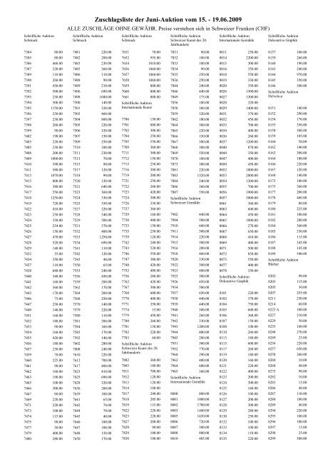 Zuschlagsliste - Schuler Auktionen