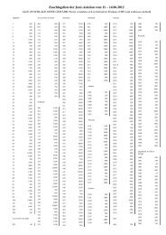 Bericht Zuschlagsliste - Schuler Auktionen