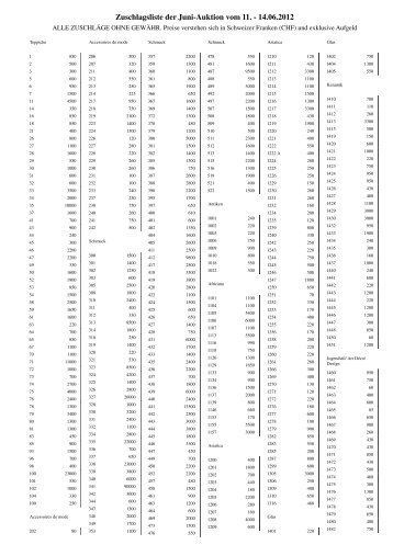 Bericht Zuschlagsliste - Schuler Auktionen